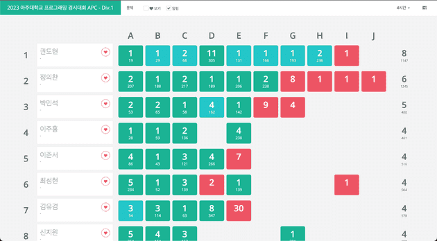 APC 2023 div1 scoreboard